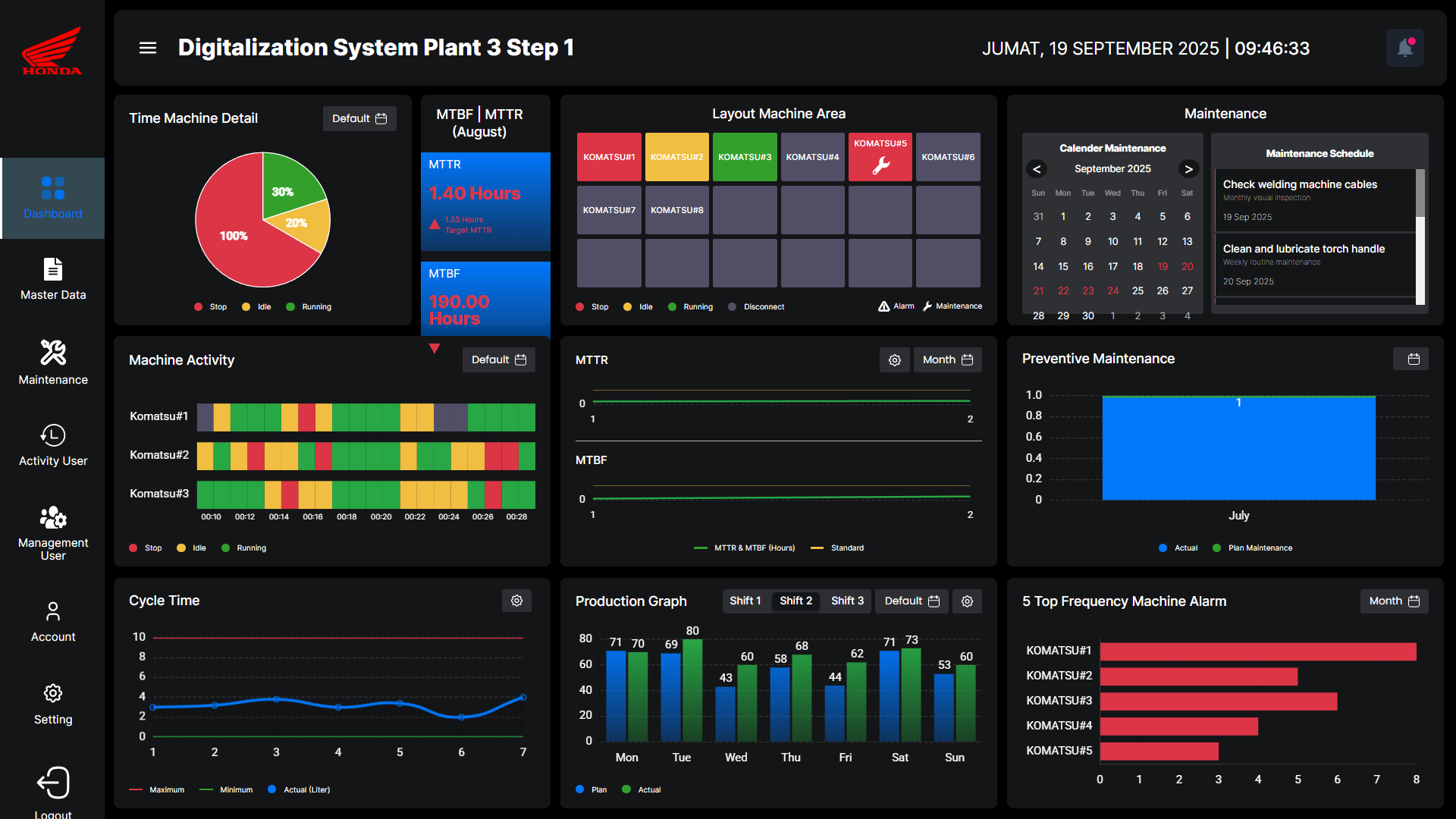 Astra Honda Motor Dashboard screenshot